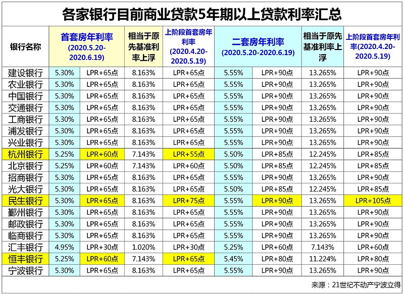 杭州市上城区房产抵押贷款办理流程. 房产抵押贷款利率. 房产抵押贷款注意事项